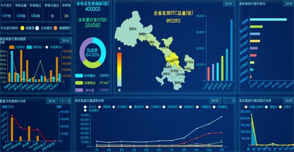 ZStack助力甘肃紫光改造高速ETC，布局智慧交通