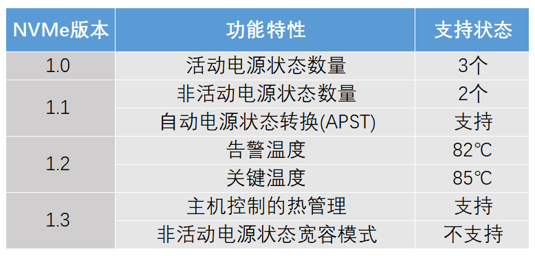 没有独立缓存也能飙高分的黑科技 三星980 1TB固态硬盘评测