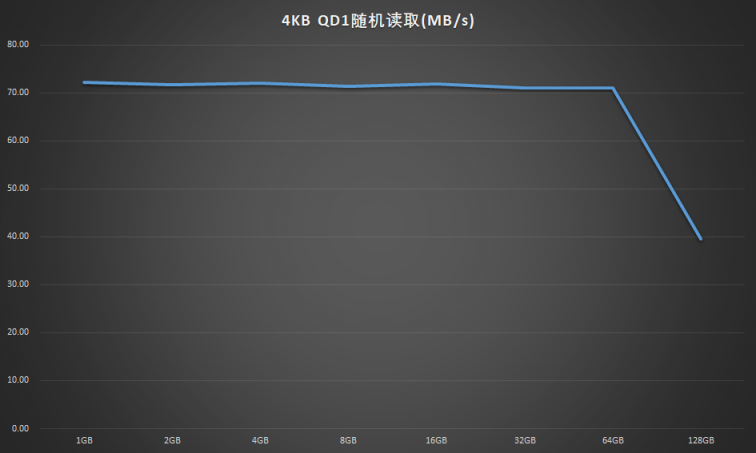 没有独立缓存也能飙高分的黑科技 三星980 1TB固态硬盘评测