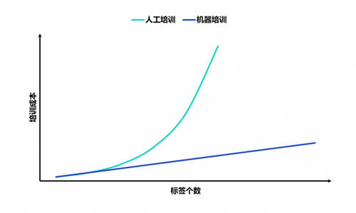 重磅！数美科技视觉业务标签上线，赋能平台精细化运营