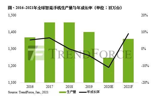 折叠屏手机技术对比 实用性创新才是王道