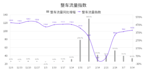 国家综合立体交通网规划纲要来了，货运变化请关注G7公路货运指数报告