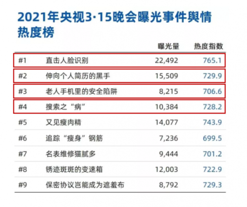 315关注数据泄露事件，隐私安全计算让“保护”与“应用”兼得