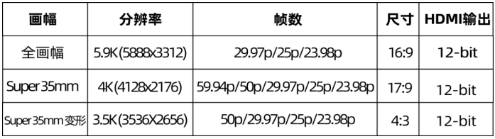 松下微单：“固件大厂”再次重拳出击