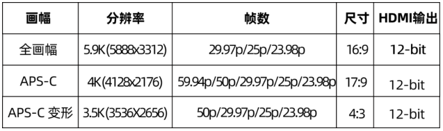 松下微单：“固件大厂”再次重拳出击