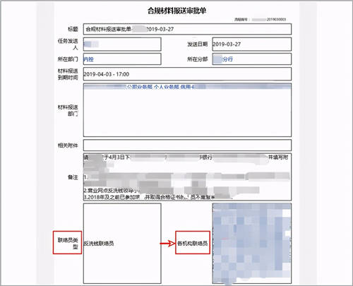 商业银行合规管理用OA：“上报、评估、整改、分析”全面数字化