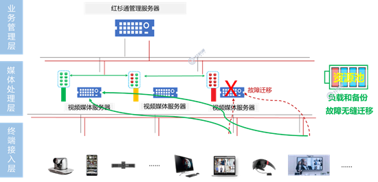 红杉通发布全国产化融合视频云平台，持续布局信创产业视讯应用