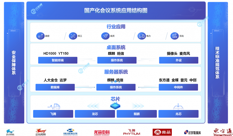 红杉通发布全国产化融合视频云平台，持续布局信创产业视讯应用