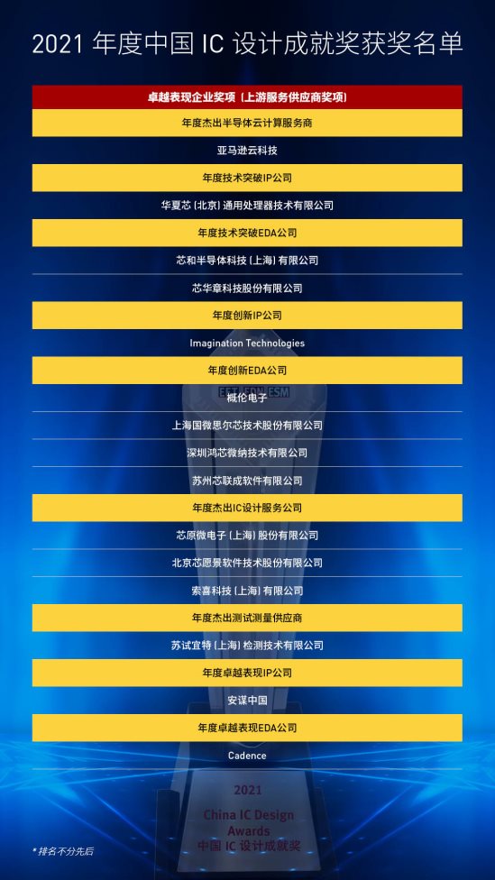 在突破中崛起的中国半导体行业盛会-2021中国IC领袖峰会暨中国IC设计成就奖颁奖典礼