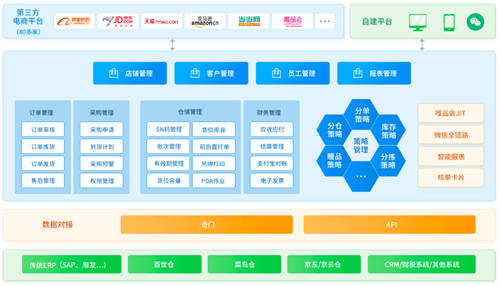 直播电商进入万亿时代，企业如何突破瓶颈提升竞争力