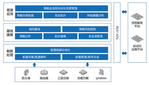 中信银行网络安全策略可视化管理平台建设实践