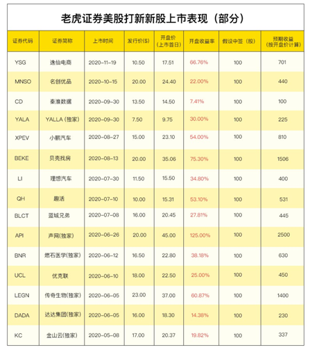 知乎冲刺美股上市 老虎证券任承销商0费用打新通道已开启