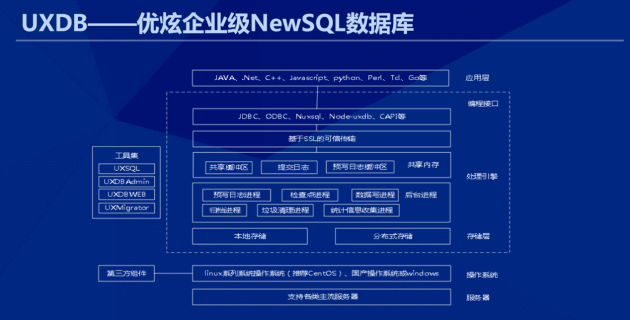 2021年央采数据库名单出炉，优炫数据库UXDB实力入围