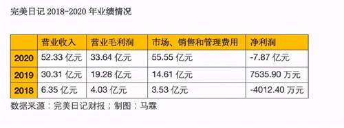 撕掉“网红”标签迈向品牌高端化，另辟蹊径的梵蜜琳胜算几何？