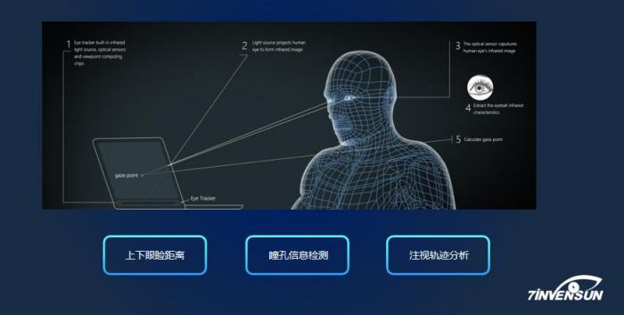 七鑫易维应邀出席2021 DMS，探讨如何提升智能驾驶效能