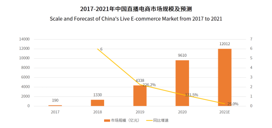 直播带货仍是时代强音 辛巴和辛选在挫折中迭代