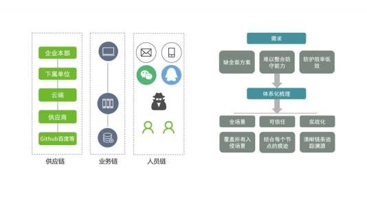 厚积薄发，绿盟科技智慧安全3.0理念体系正式发布