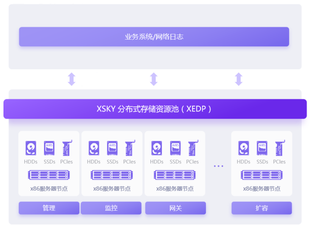 重庆大学携手XSKY搭建智慧校园大数据&AI底座