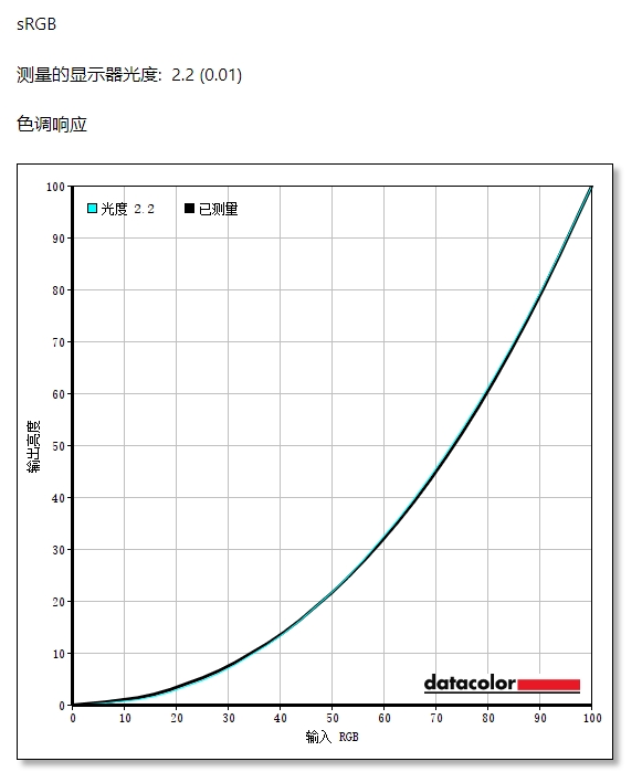 UP主的创作利器，联想ThinkVision 思匠27
体验