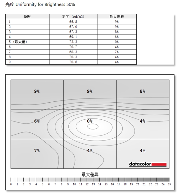 UP主的创作利器，联想ThinkVision 思匠27
体验