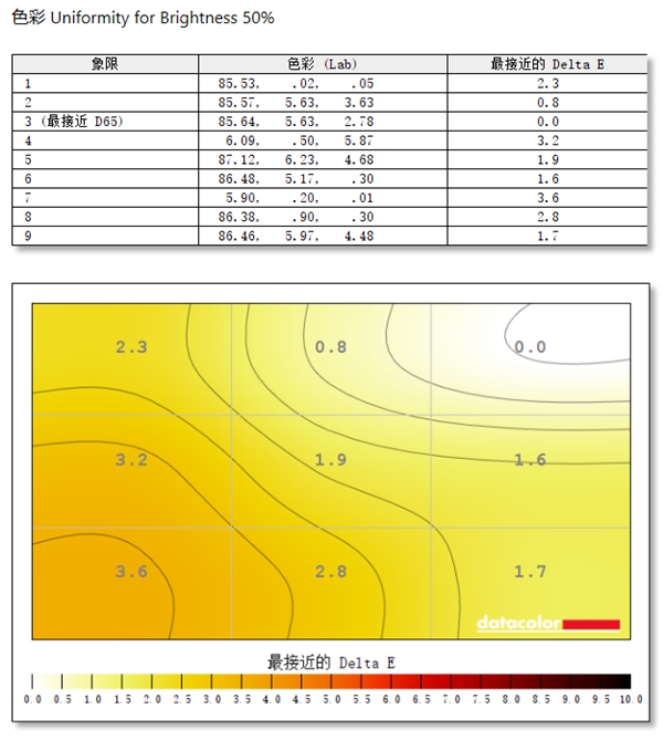 UP主的创作利器，联想ThinkVision 思匠27
体验