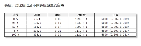 UP主的创作利器，联想ThinkVision 思匠27
体验