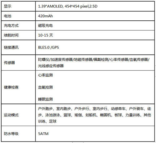 年轻人的全场景智能运动手表 中兴ZTE WATCH GT将发布