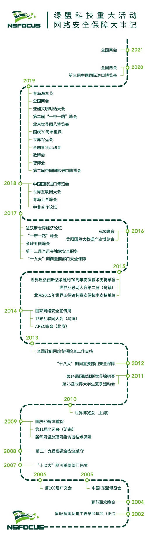 收官圆满｜绿盟科技完成全国“两会”重保工作