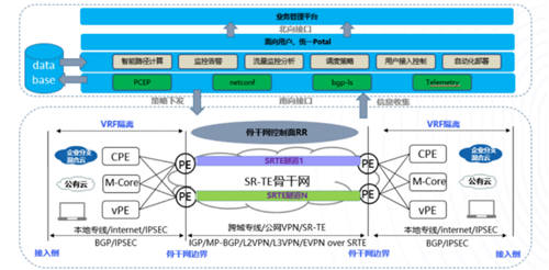 打通混合云网络孤岛，UCloud优刻得EBN助力企业灵活构建云骨干网