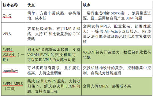 打通混合云网络孤岛，UCloud优刻得EBN助力企业灵活构建云骨干网