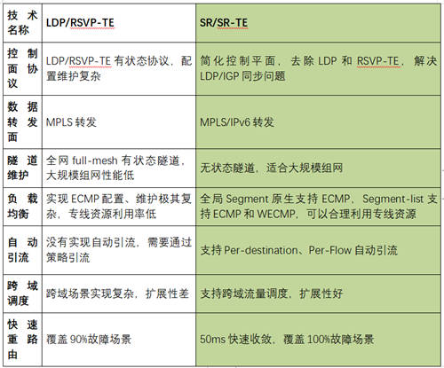 打通混合云网络孤岛，UCloud优刻得EBN助力企业灵活构建云骨干网