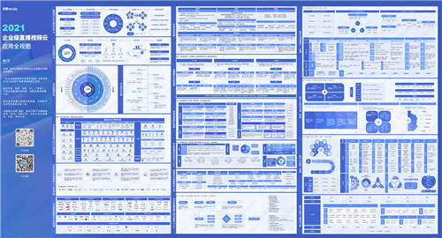 目睹直播发布《2021企业级直播视频云应用全视图》 ，限时免费领取！