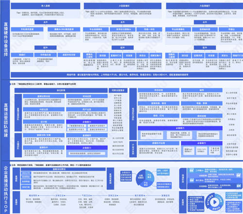 目睹直播发布《2021企业级直播视频云应用全视图》 ，限时免费领取！