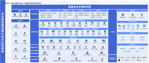 目睹直播发布《2021企业级直播视频云应用全视图》 ，限时免费领取！