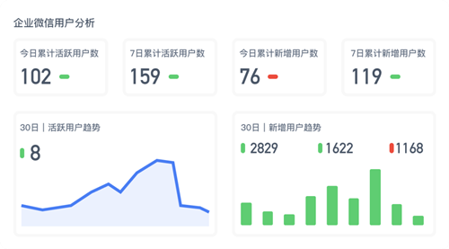 神策数据发布：企业微信数字化营销解决方案！