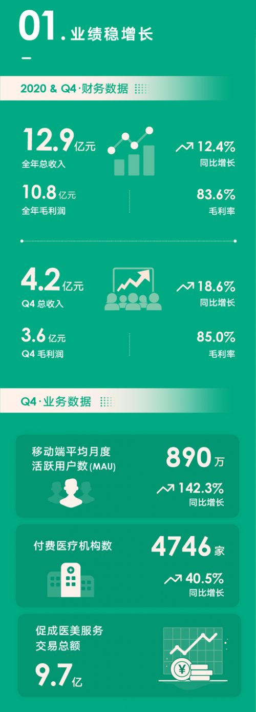 新氧发力技术、品牌、人才投入 从解决交易效率向解决产业效率升级