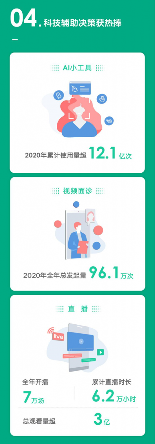 新氧发力技术、品牌、人才投入 从解决交易效率向解决产业效率升级