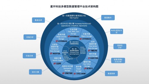 全面升级！ 星环科技基础软件再升级 赋能数字中国建设