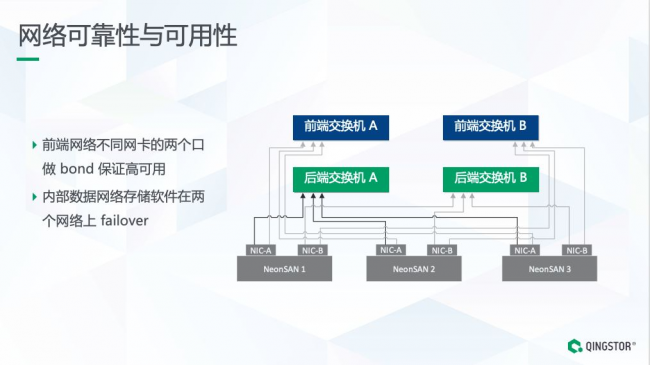 全闪分布式存储架构揭秘