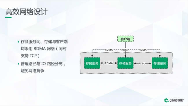 全闪分布式存储架构揭秘