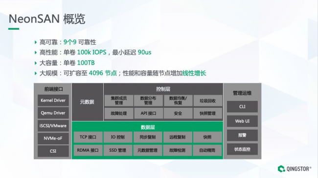 全闪分布式存储架构揭秘