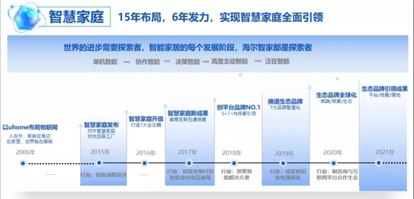 “出圈”家电，“入圈”生态！这才是海尔智家真正的投资逻辑