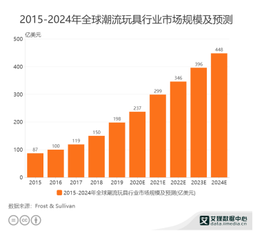 TOP TOY品类多元布局 承载多维度用户