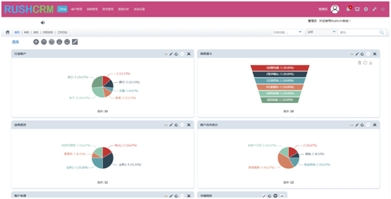 RUSHCRM：CRM软件让销售数据分析变得更简单