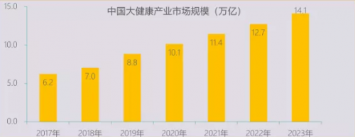 多燕瘦打造全链生态闭环，深耕中国健康瘦身领域蓝海市场