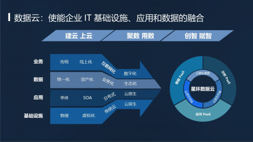 TDC 2.4 发布：集数据 PaaS、分析 PaaS、应用 PaaS 于一体的数据云