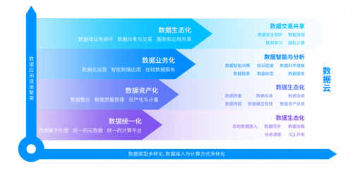 星环科技TDS 为数据全生命周期管理提供一站式数据开发与治理平台