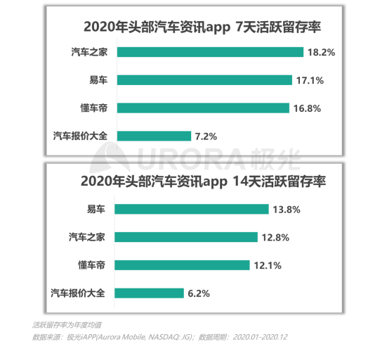 极光：2020年汽车资讯行业洞察