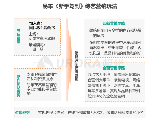 极光：2020年汽车资讯行业洞察