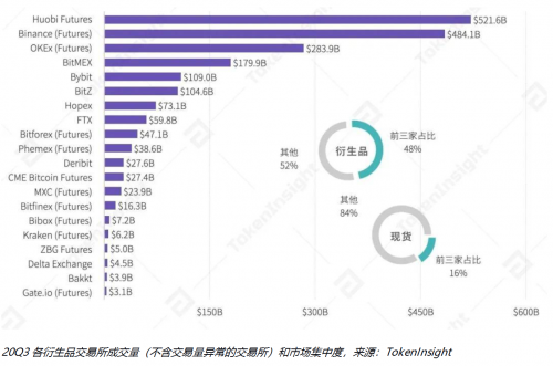 火币合约为何持续走俏？背后或是产品的胜利